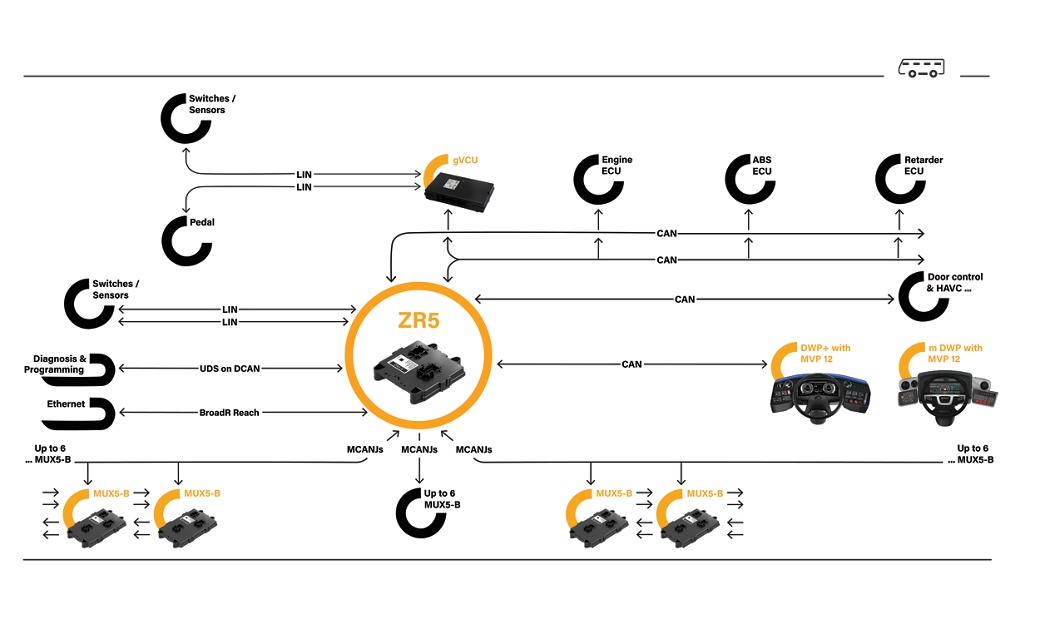 Grafik with overview products